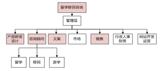 教育培訓行業職業信息簡析 教育咨詢篇